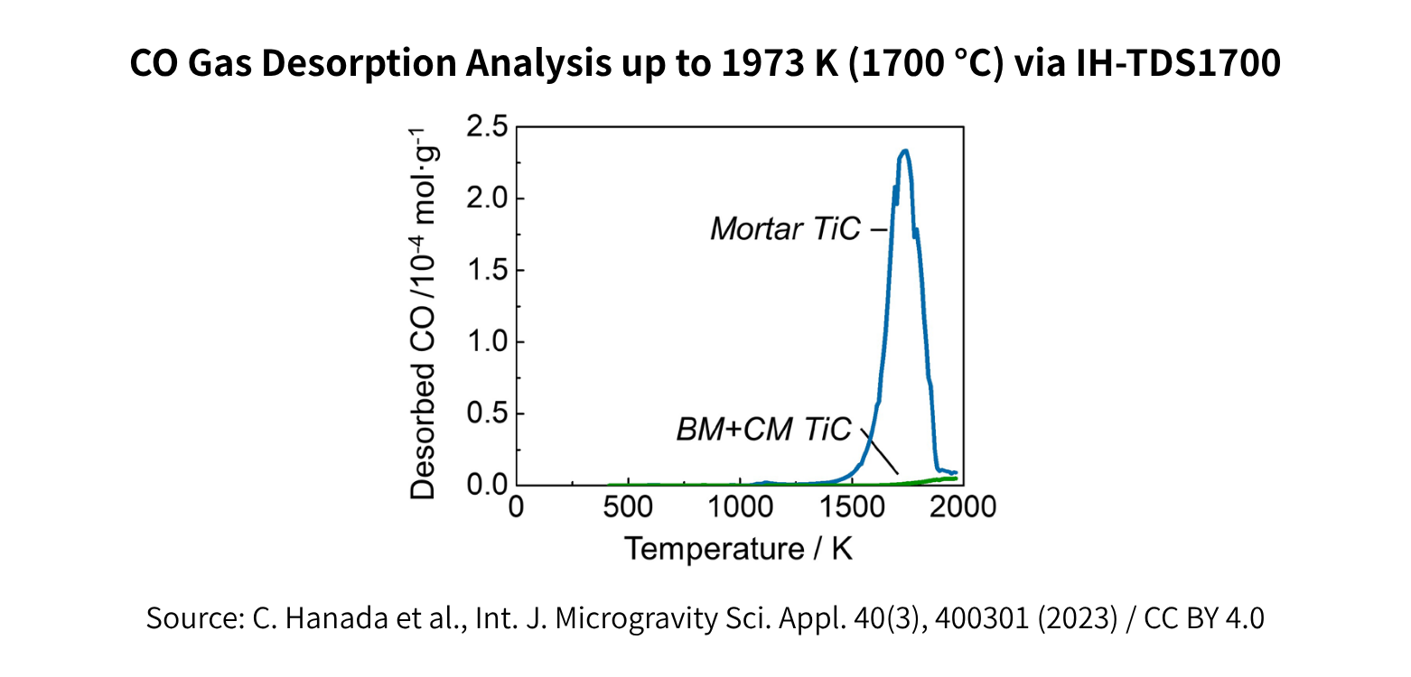 ESCO-TDS1700 IH: Ultra-High Temperature Thermal Desorption Spectrometer (up to 1700 °C)